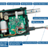 Electrak® Throttle Linear Actuator - Image 2
